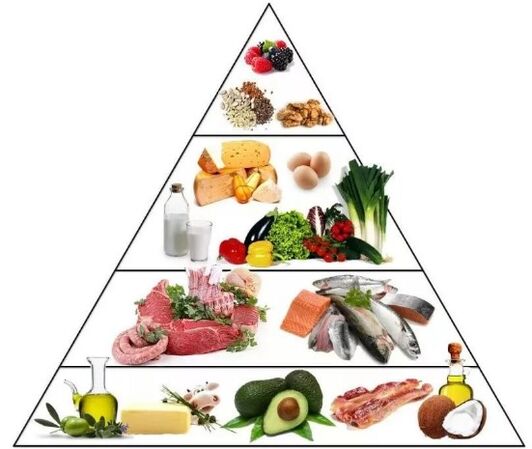 Piramida keto dijeta